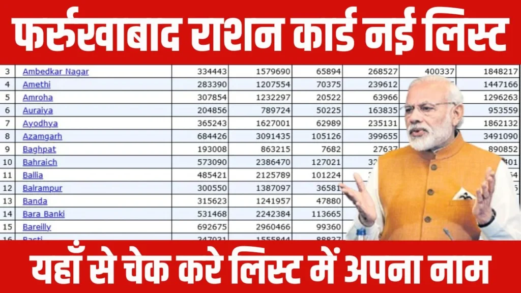 Farrukhabad Ration Card List